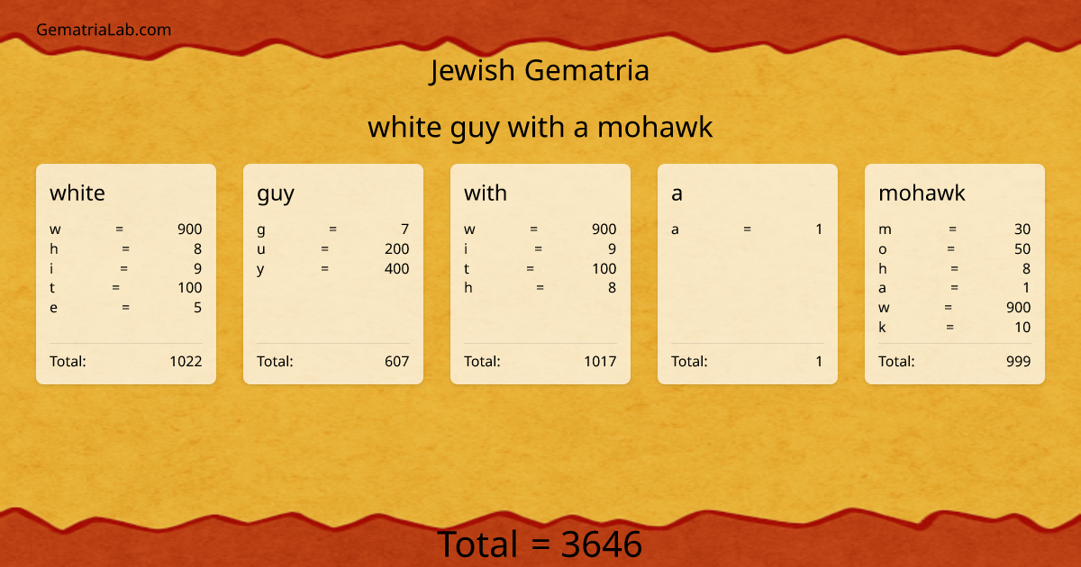 white guy with a mohawk in jewish Gematria